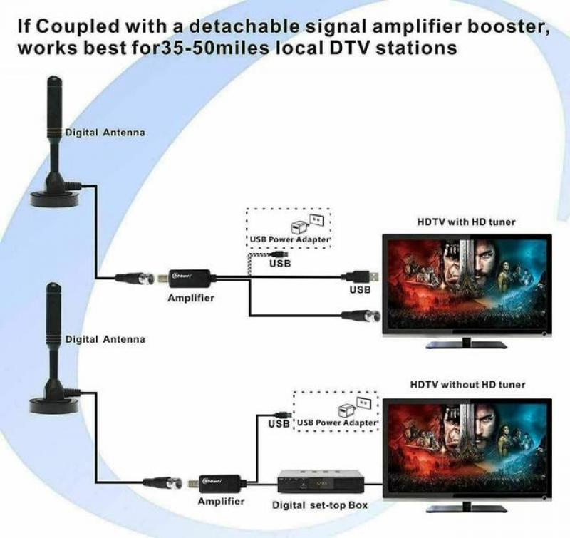 200 Miles Antenna Hd Digital Tv Antenna Asy To Install Ultra Hdtv Outdoor Aerial Set New 2023 Black Indoor Amplified 50w Mini